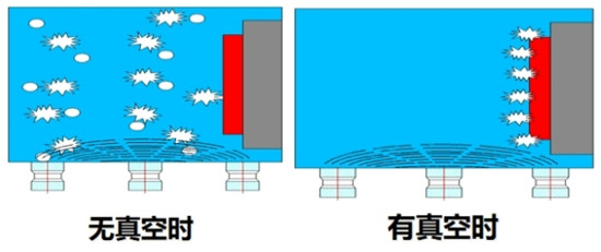 醫(yī)用真空清洗消毒器的優(yōu)勢(shì)及其適用器械